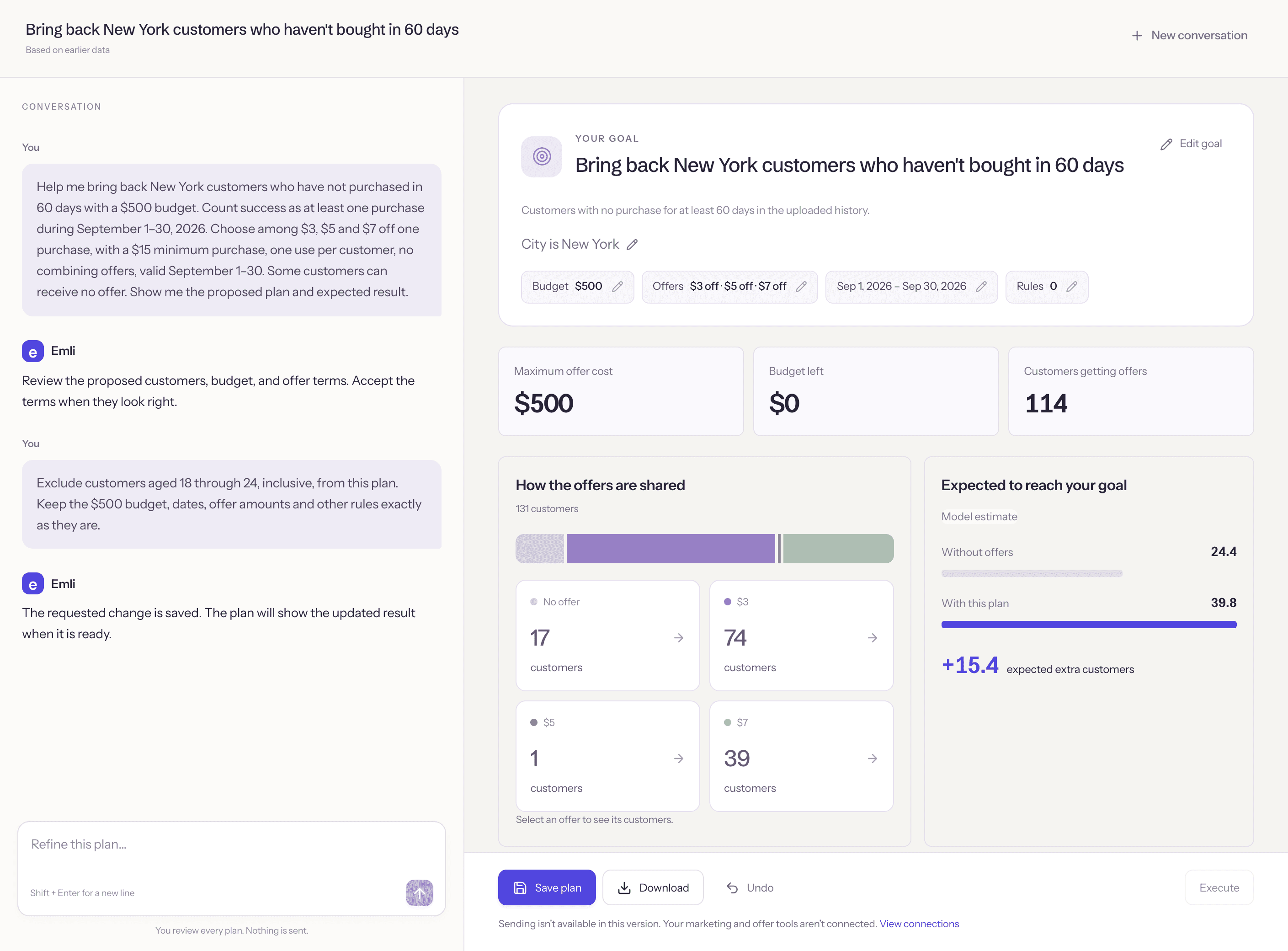 An Emli campaign plan with editable goals and offers, a fixed budget, individual customer allocations and labeled model estimates, alongside the conversation that shaped it.
