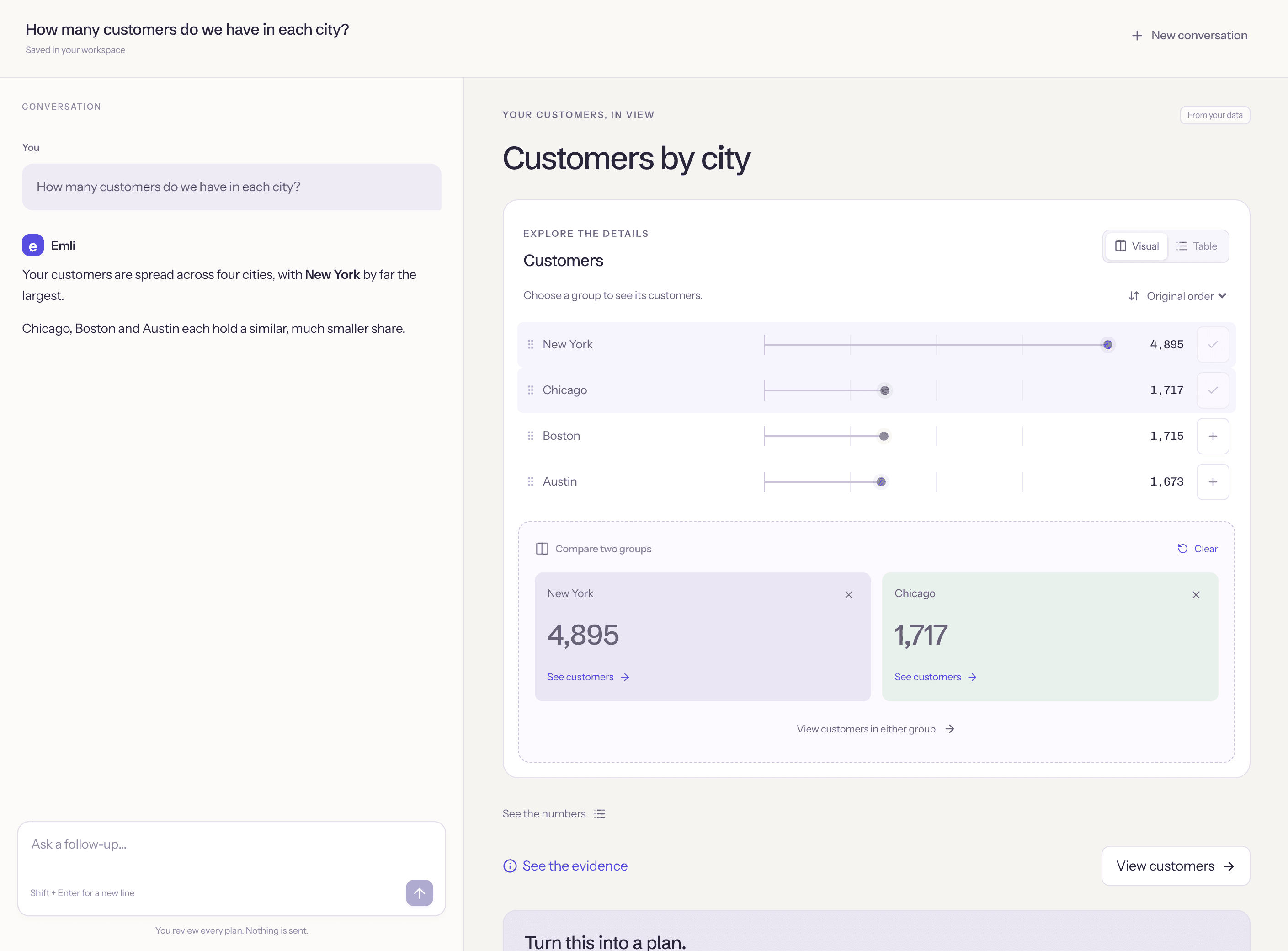 An Emli customer analysis comparing cities, with a visual breakdown, exact customer counts and links to the customers behind each group.